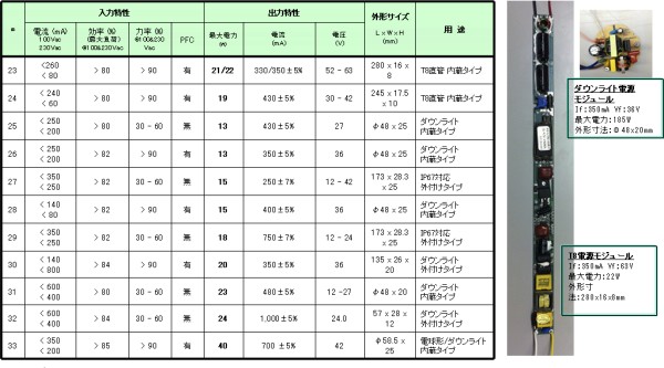 非調光電源(最大電力 13 - 40W)
