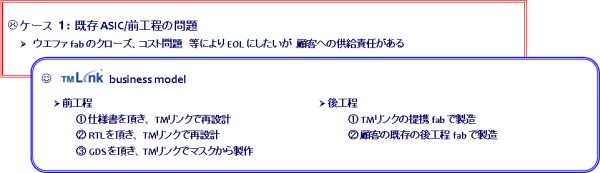 LSI設計,事例１_既存ASIC/前工程の問題への対応