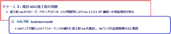 LSI設計,事例２_既存ASIC/後工程の問題への対応