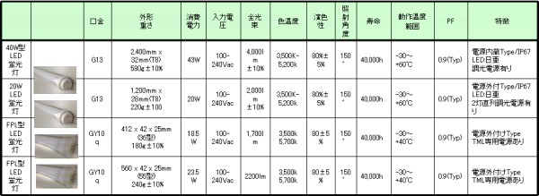 照明器具ラインナップ