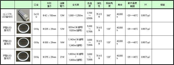 照明器具ラインナップ