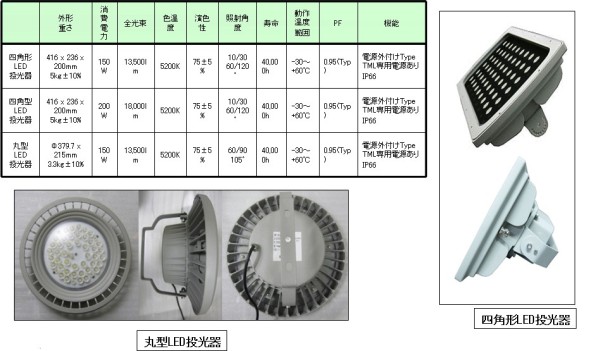 照明器具ラインナップ