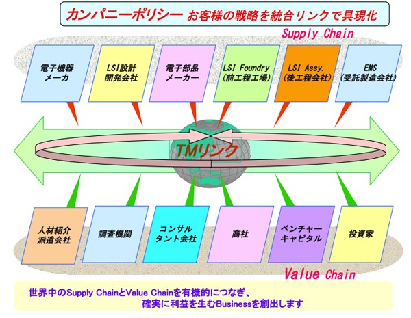 TMLビジネスコンセプト