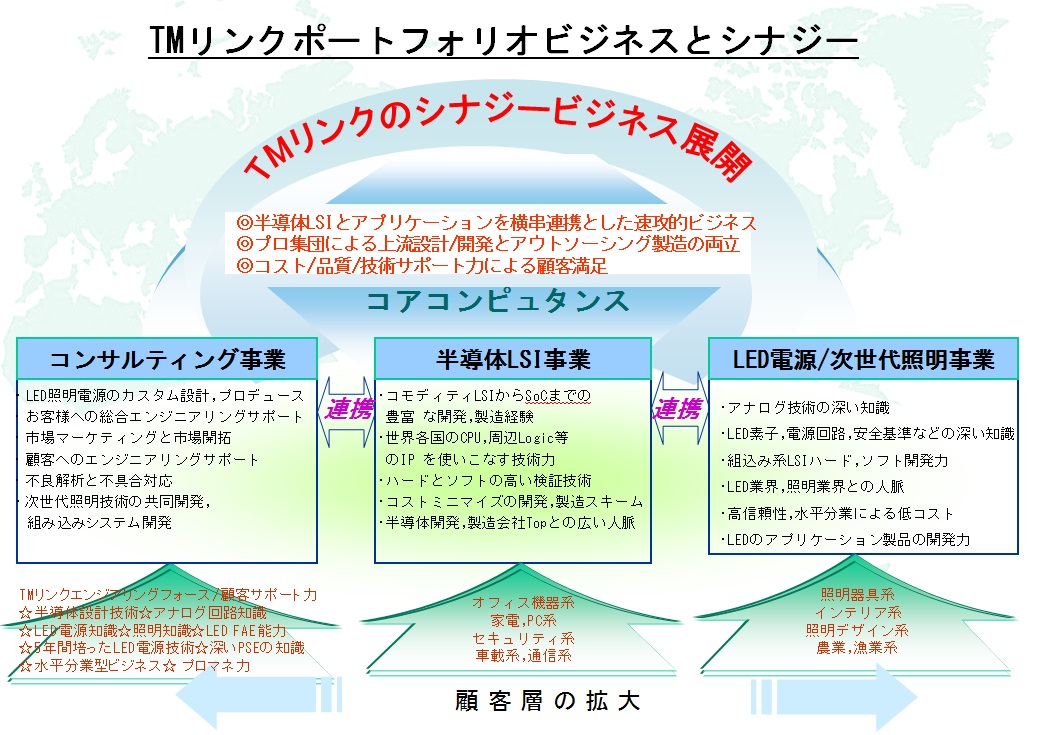 TMLのビジネスシナジー