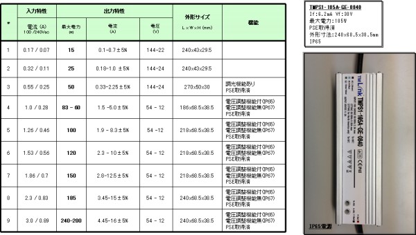 外付けタイプ電源(出力最大電力60-240W)