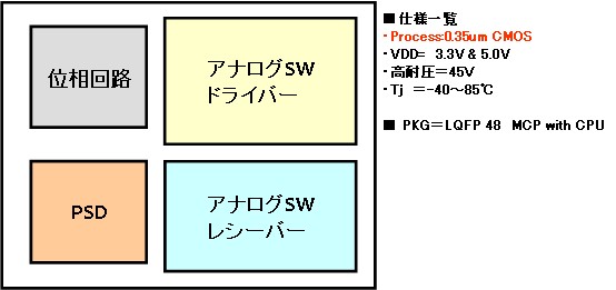 LSI設計,開発事例５_0.35 um 高耐圧プロセス