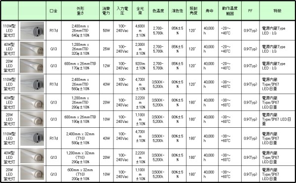 照明器具ラインナップ