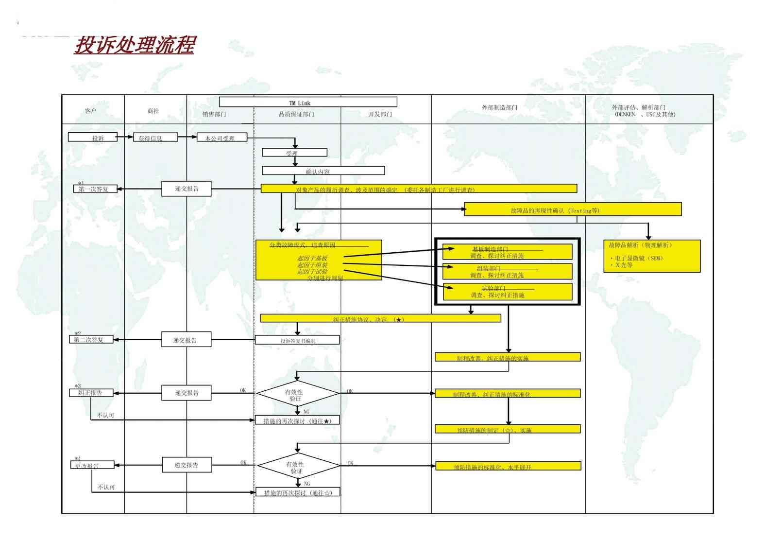 クレーム処理フロー