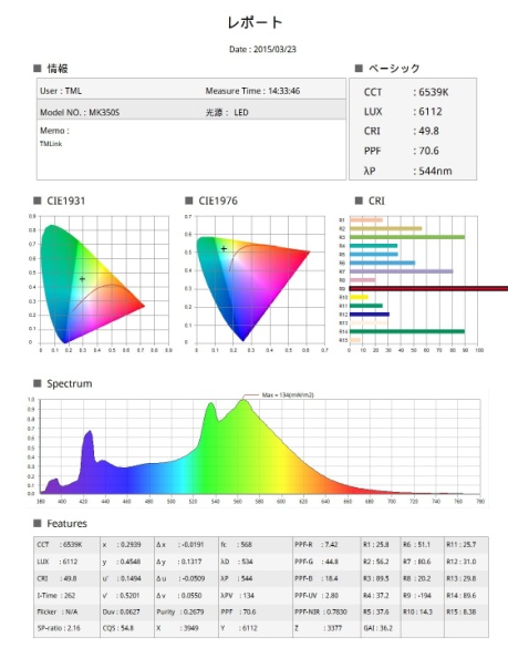 光学特性測定レポート