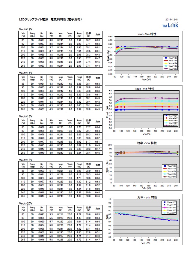 温度計測・放熱性検証試験