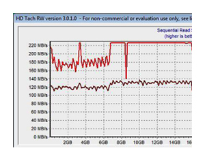 TML SSD  Controller Indilinx Trim