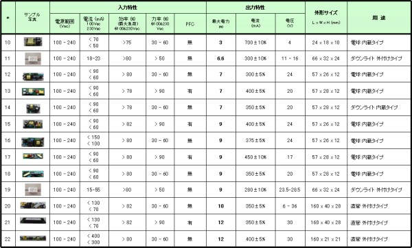 非調光電源  (出力 最大電力 3 - 12W)