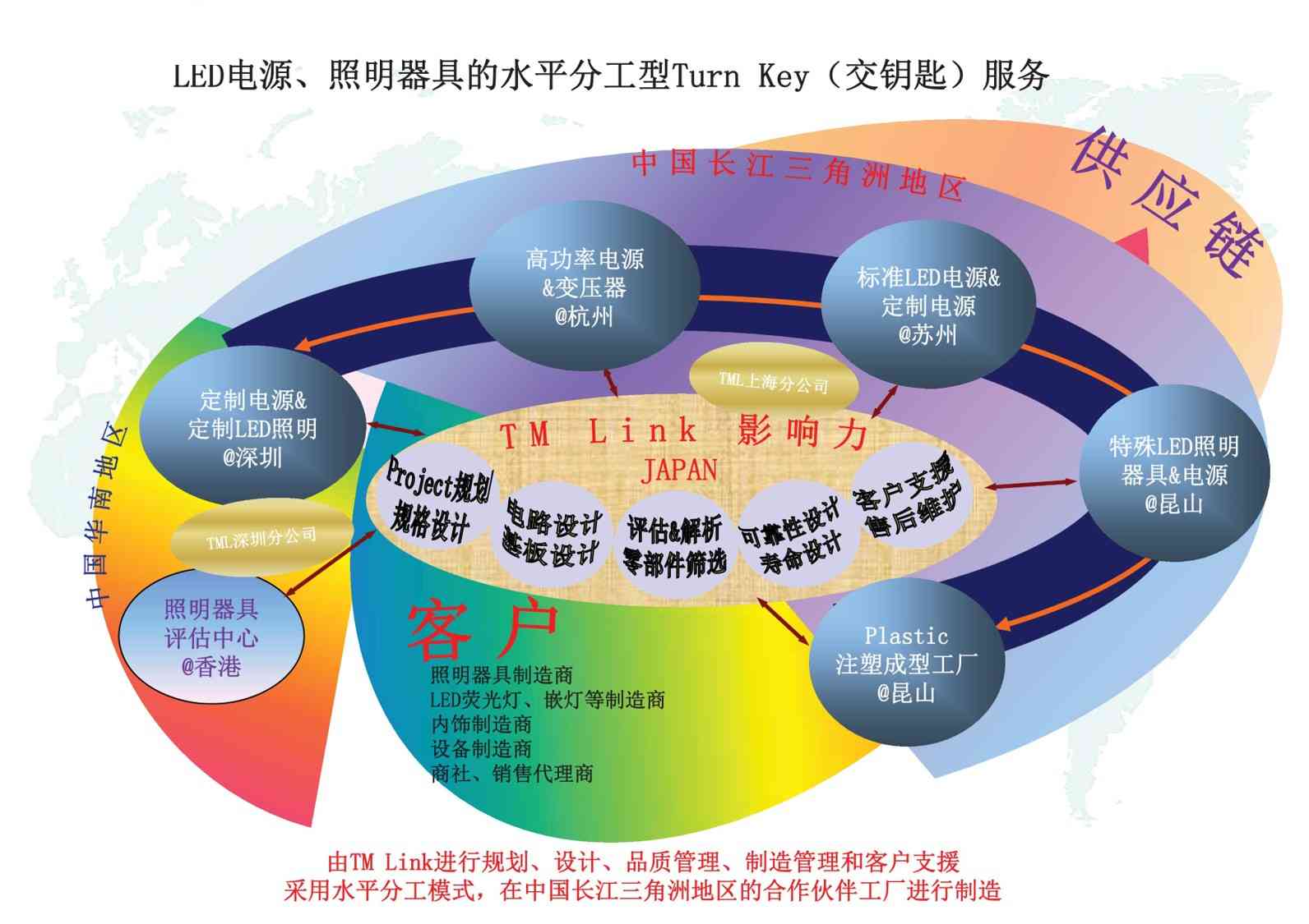LED電源、照明器具のTurn Keyサービス