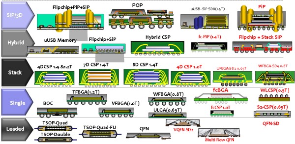 豊富なPackage対応