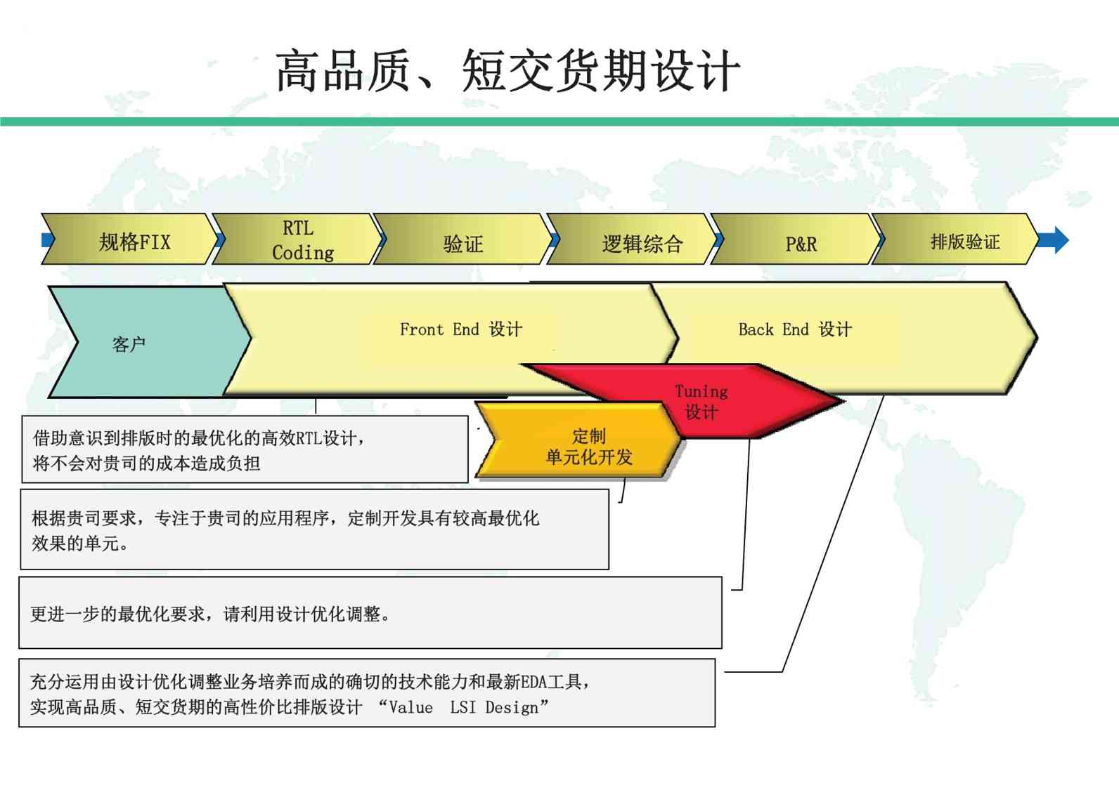 半導体LSI設計・ASIC設計