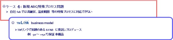 LSI設計,事例４_新規ASIC/特殊プロセス問題への対応
