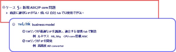 LSI設計,事例５_新規ASIC/IPコア問題への対応