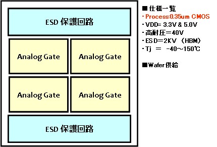 LSI設計,開発事例４_0.35 um 高温プロセス