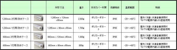 照明器具ラインナップ