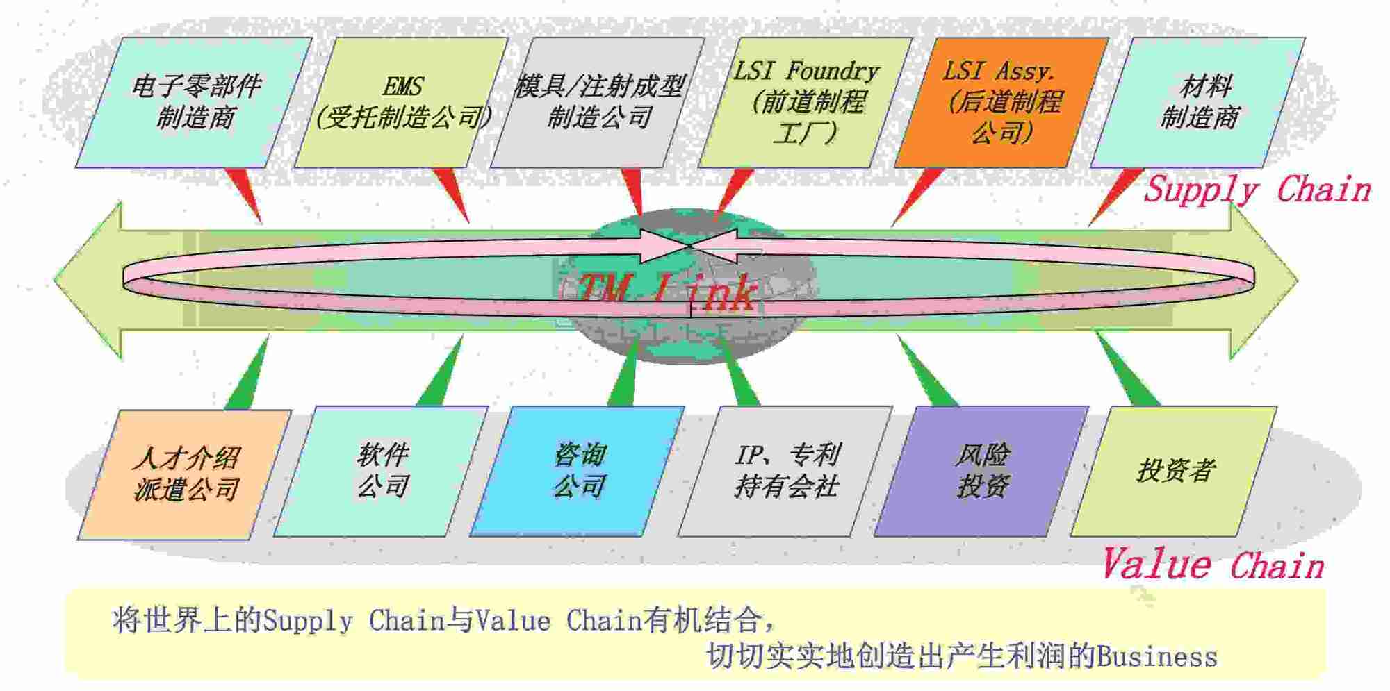 TMLビジネスコンセプト